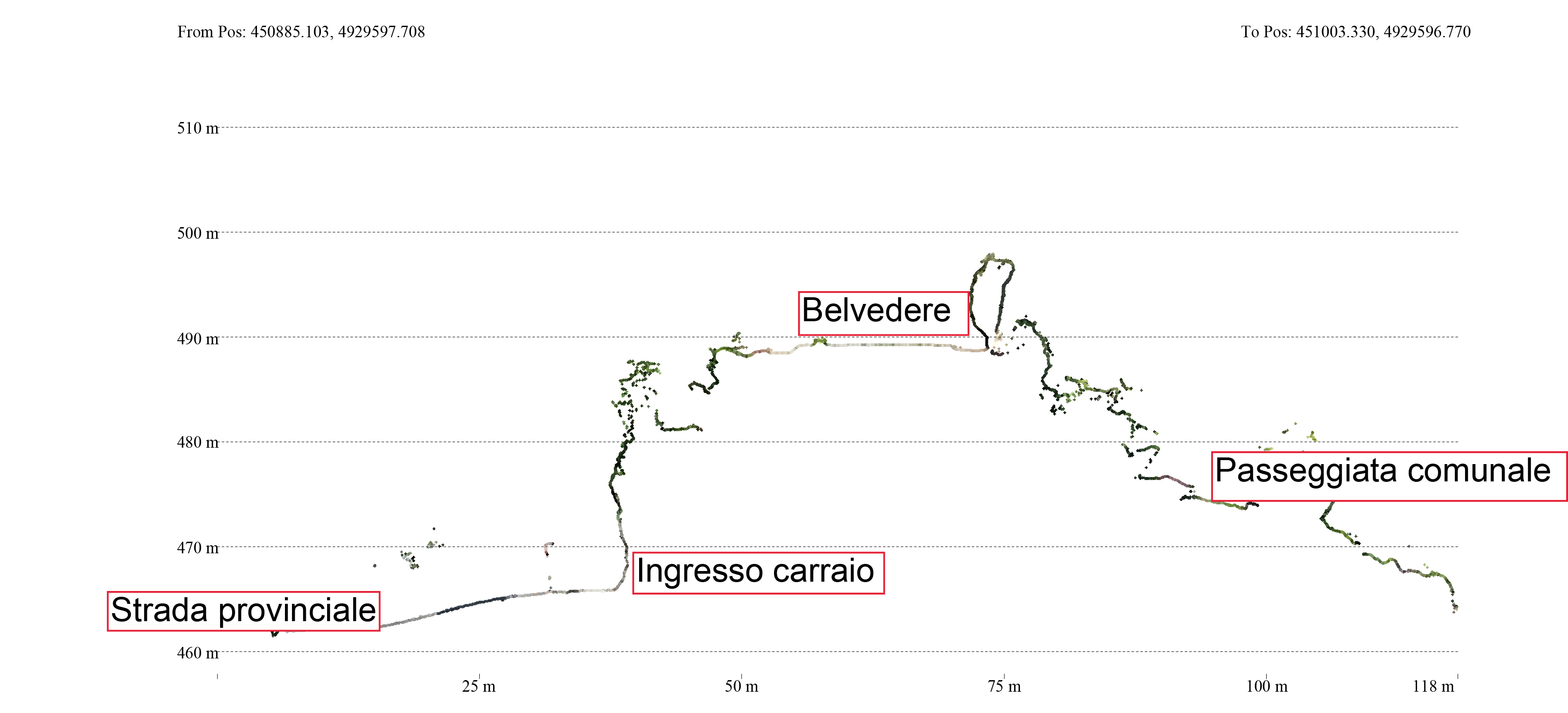 Profilo centro storico ingresso carraio